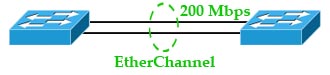 Multiple physical links between the two switches bundled into a single EtherChannel logical link