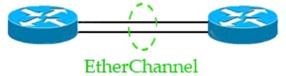 EtherChannel bundling multiple links between two routers into a single logical connection