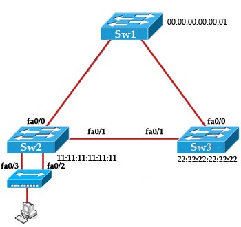 Initial RSTP port roles in a three-switch topology