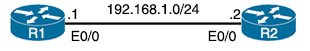 Topology for configuring SSH between two routers