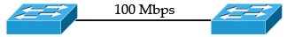 Two switches connected by a single 100 Mbps FastEthernet link
