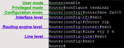 A router receiving a packet and deciding which interface to forward it out of based on its routing table